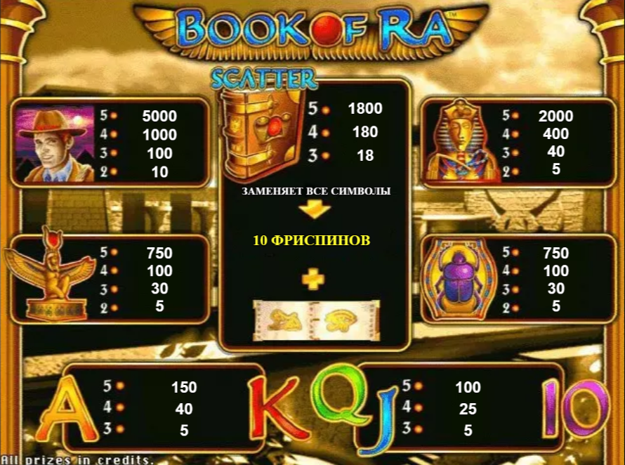 Таблица выплат игрового автомата Book of Ra